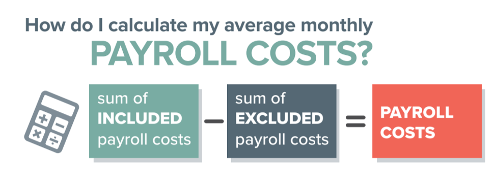 calculate payroll costs