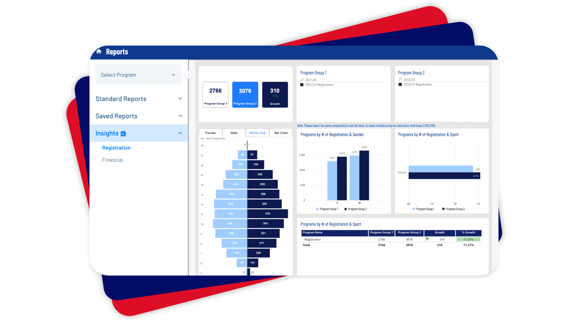 Data Insights